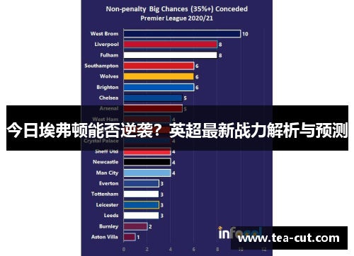 今日埃弗顿能否逆袭？英超最新战力解析与预测