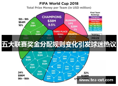 五大联赛奖金分配规则变化引发球迷热议