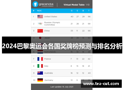 2024巴黎奥运会各国奖牌榜预测与排名分析