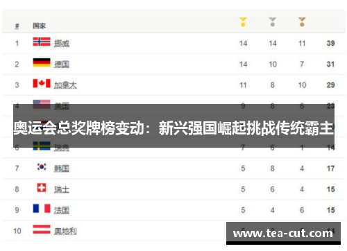 奥运会总奖牌榜变动：新兴强国崛起挑战传统霸主