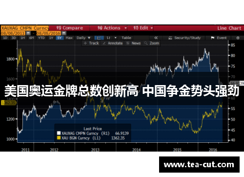 美国奥运金牌总数创新高 中国争金势头强劲